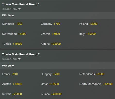 mybookie handball odds|IHF .